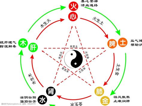 火代表什么|火（五行之一）